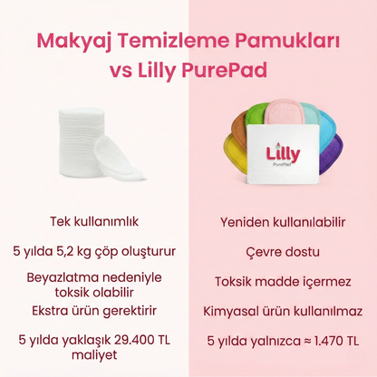 yeniden kullanılabilir Lilly PurePad ile tek kullanımlık pamuk karşılaştırma grafiği